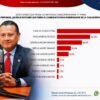 Retrato profesional de Carlos Torres Piña con fondo tricolor de Morena-PT-PVEM, simbolizando su liderazgo en las encuestas para la gubernatura de Michoacán