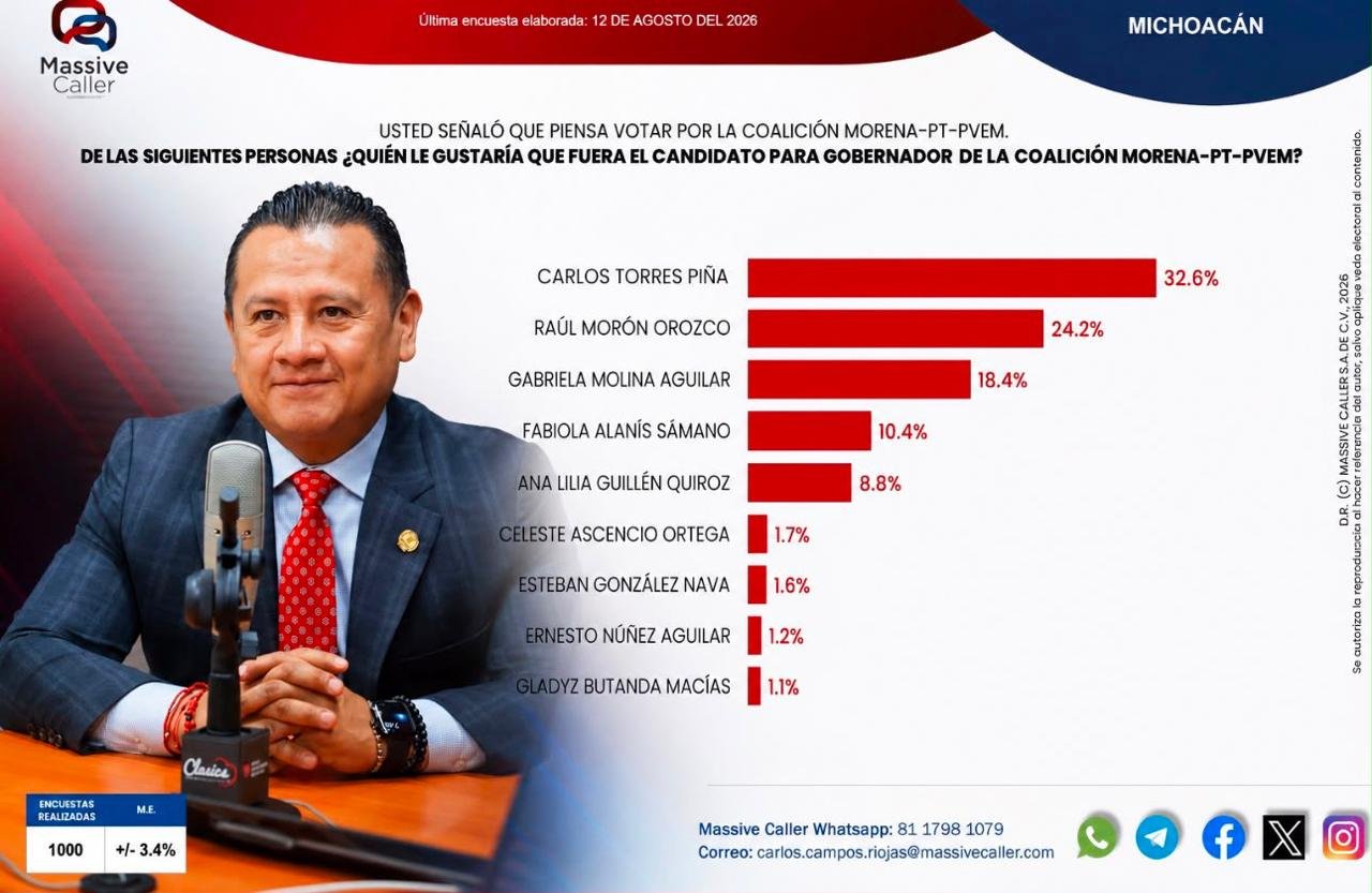 Retrato profesional de Carlos Torres Piña con fondo tricolor de Morena-PT-PVEM, simbolizando su liderazgo en las encuestas para la gubernatura de Michoacán